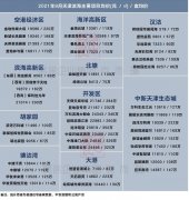 9月天津滨海新区新房房价地图，同比微降