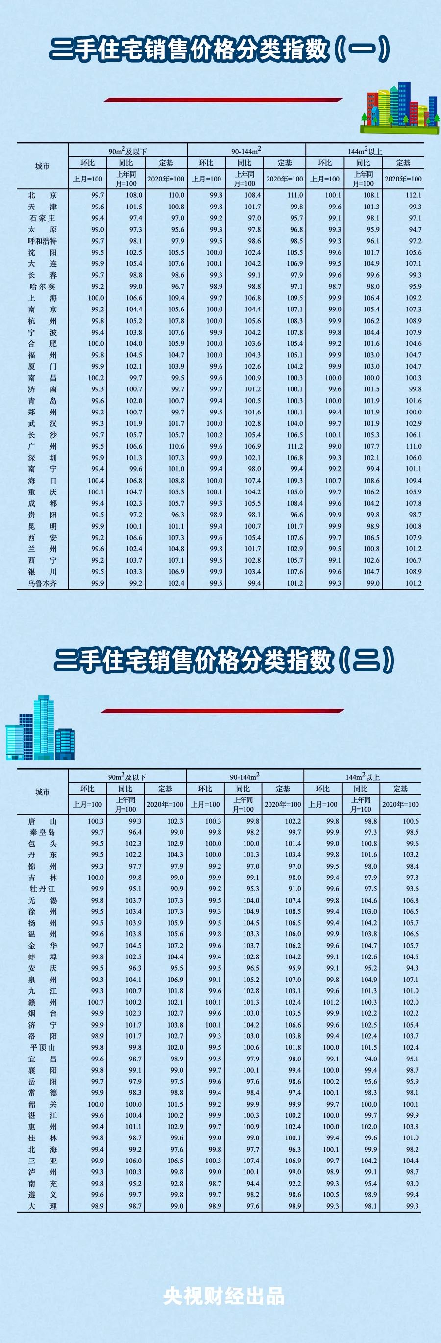 2021天津最新房价公布！ 是涨还是跌？